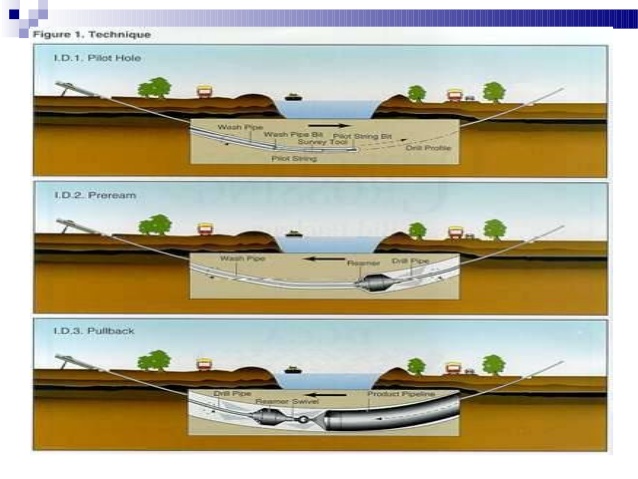 trenchless technology methods